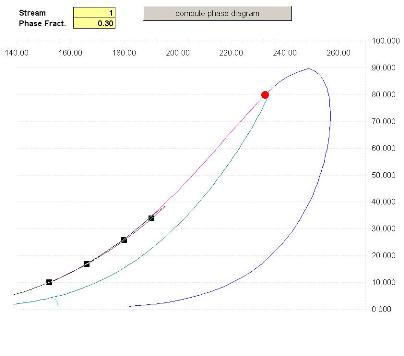 Envelope Printing Software on Phase Envelope  Diagram  Curve  Curves  Excel Matlab Software